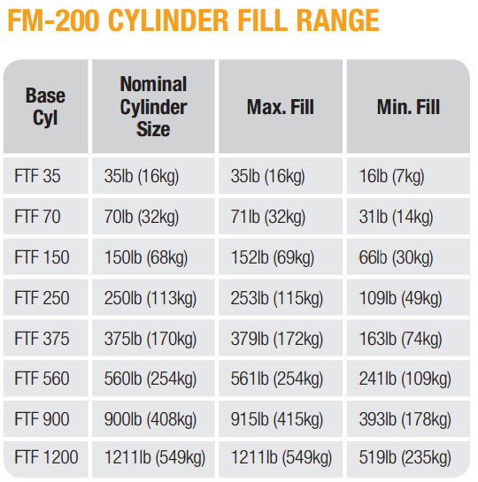 Fire Fighting Fm200 System Zod Security