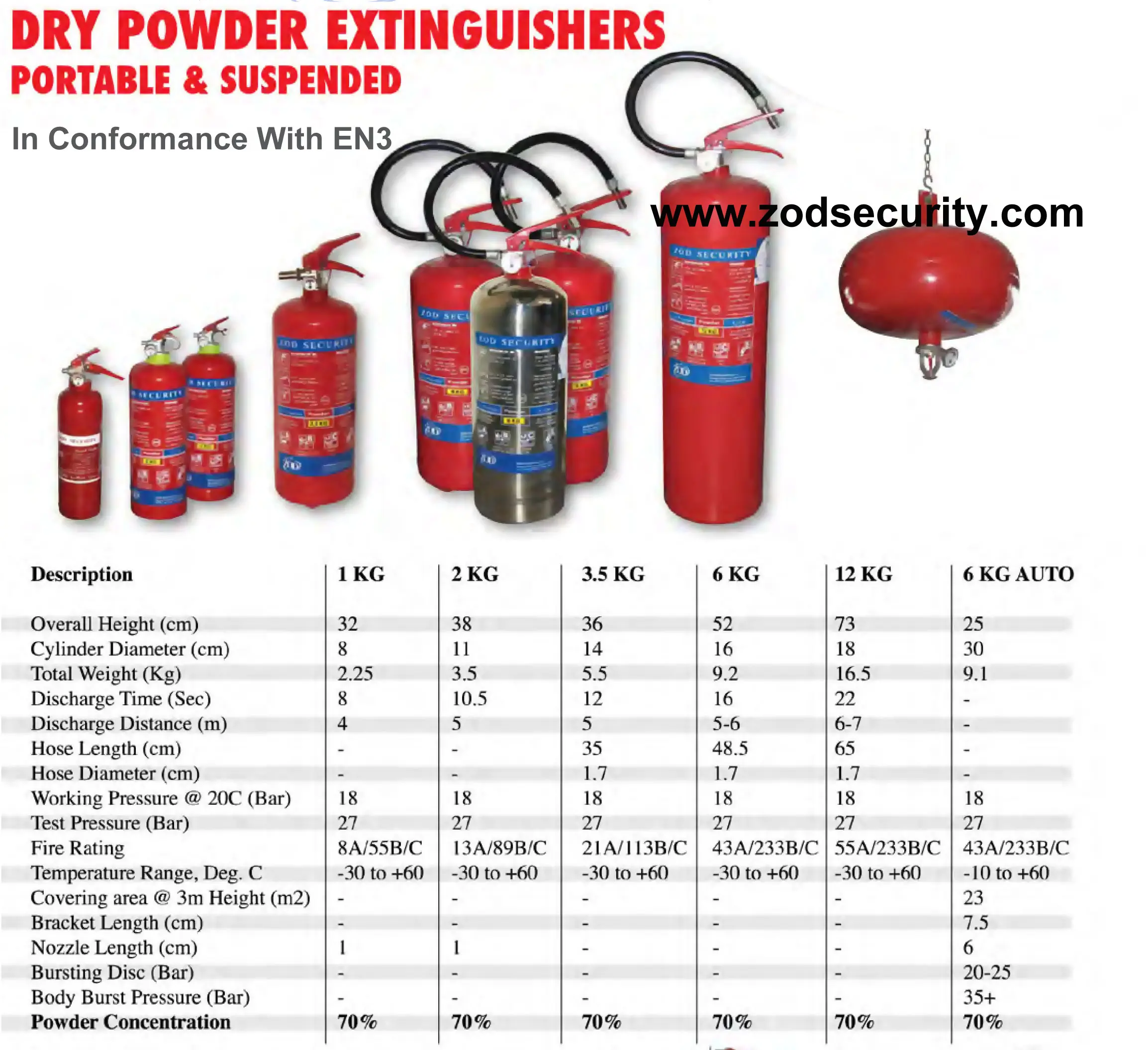 Fire Protection Lebanon
