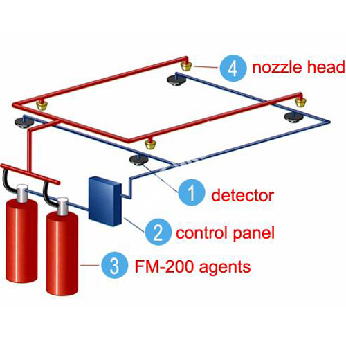 Fire Fighting Fm0 System Zod Security