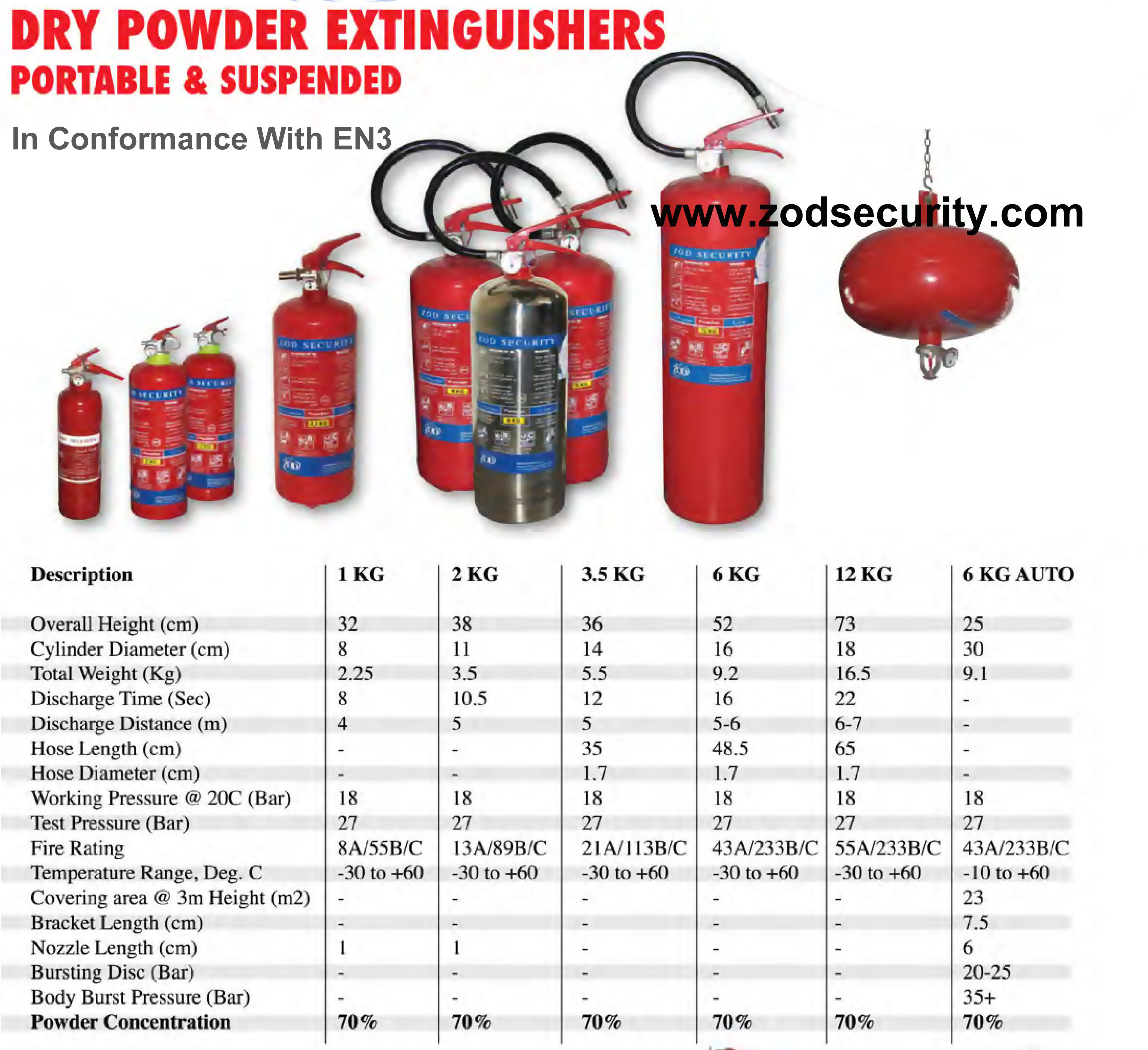 Types Of Fire Extinguishers A Total Solution - vrogue.co