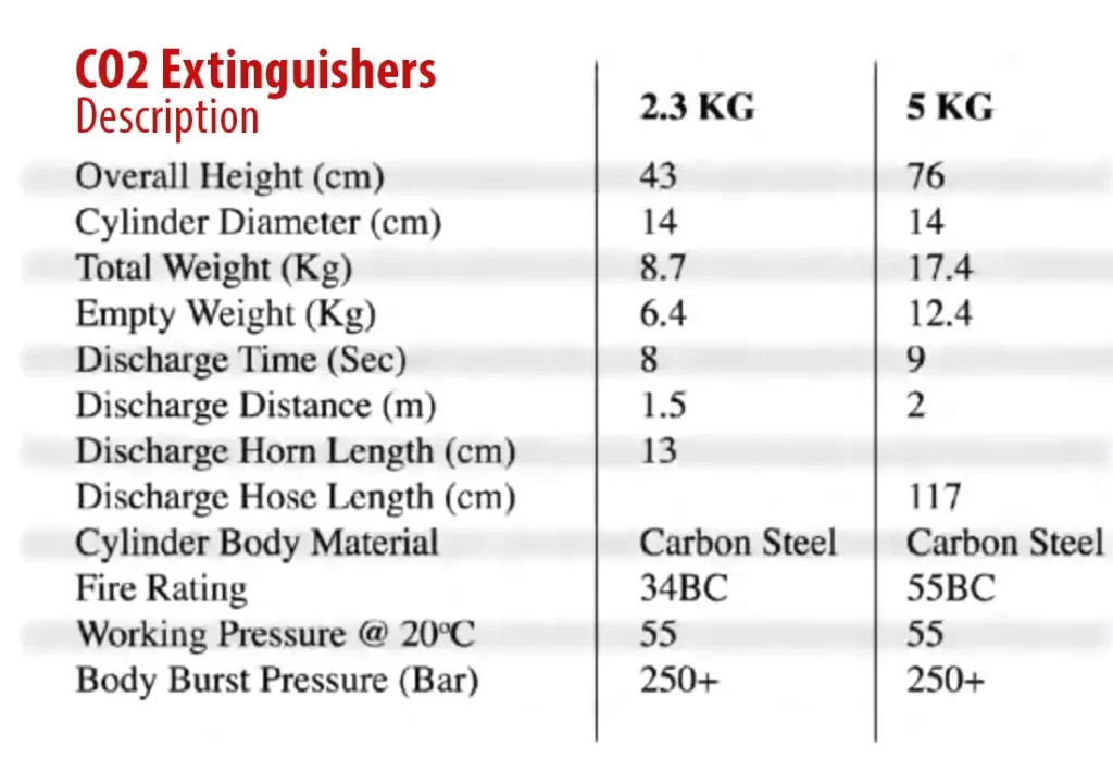 fire extinguishers Lebanon