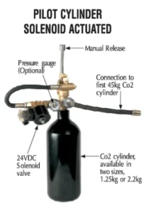 co2 system