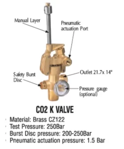 co2 system