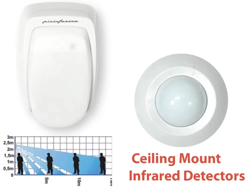 Infrared Detectors / Ceiling Mount IR Detectors