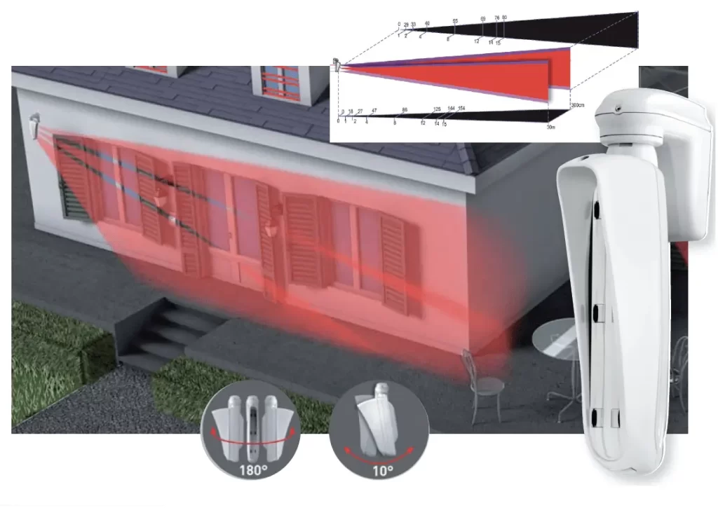 TriRed Detector 