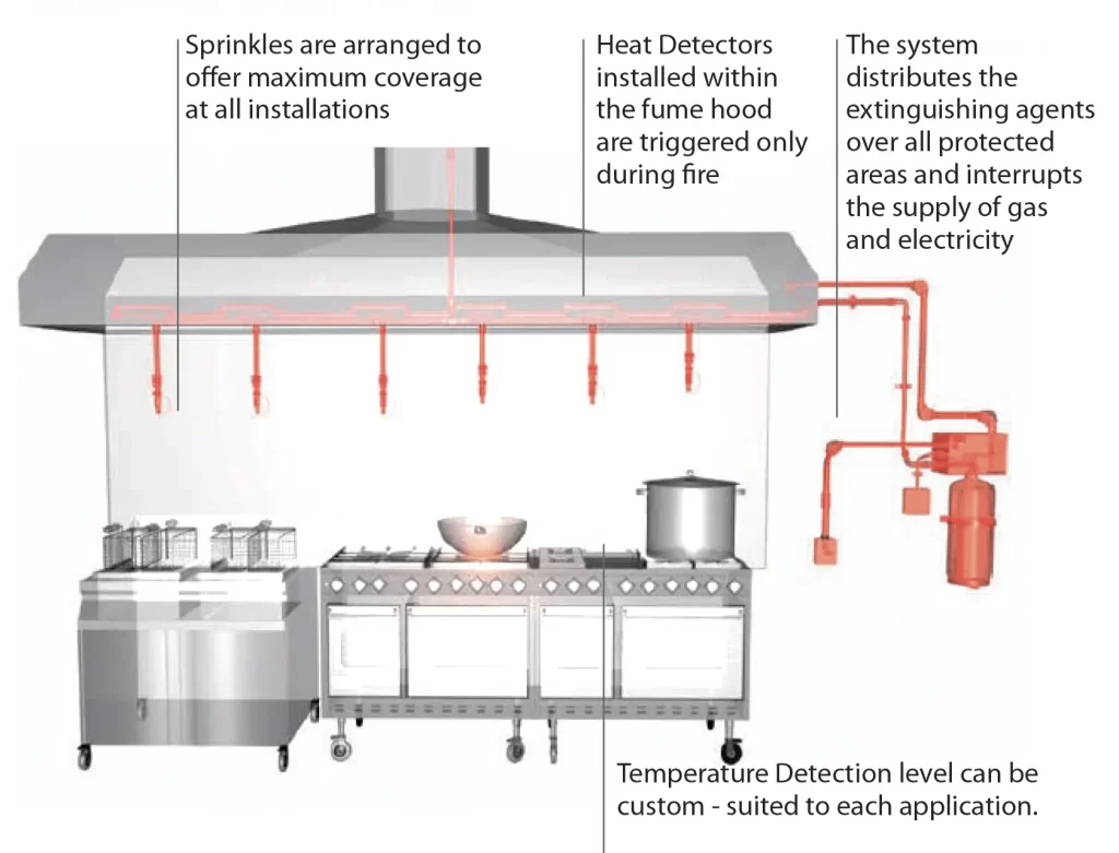 Wet chemical system