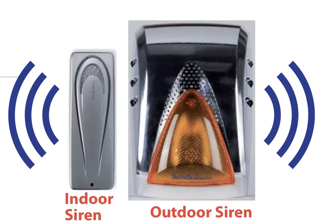 Alarm Panel 