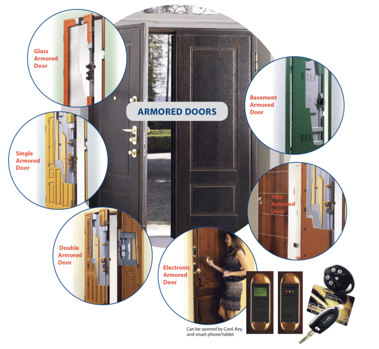 How Many Satchels For Armored Door Armored Doors | Reinforced Door | High Security Door