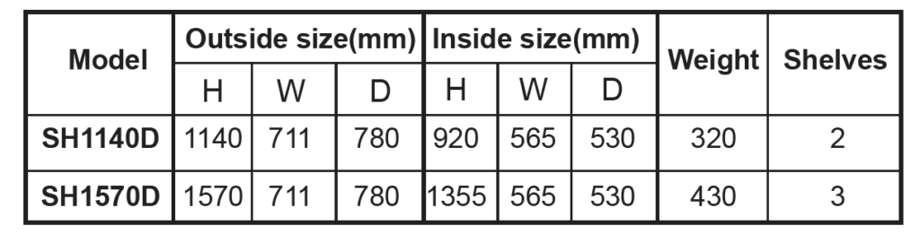 Data Safe Table 