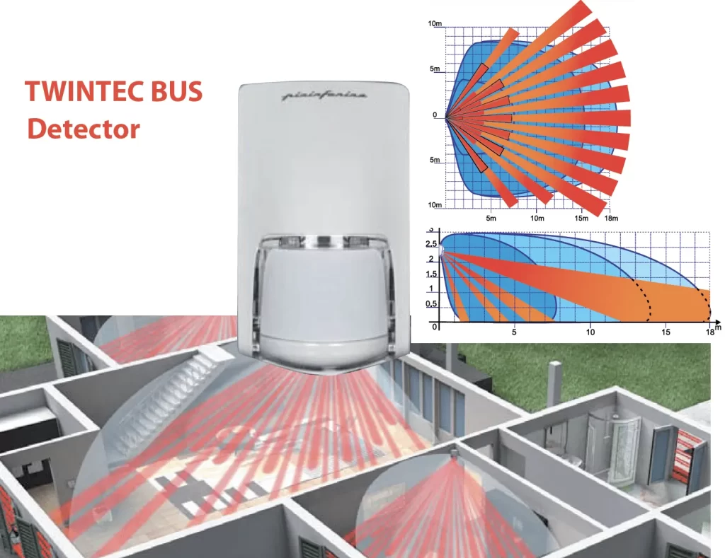 TWINTEC BUS Detector