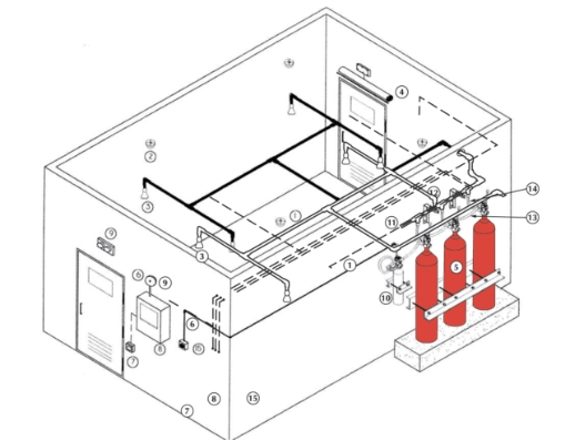 Diagram of a fire suppression system