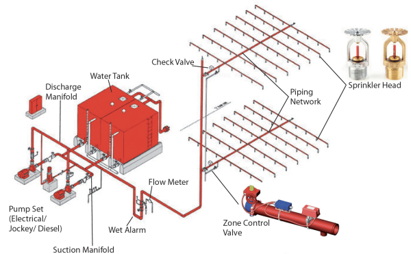 sprinklerAll.webp