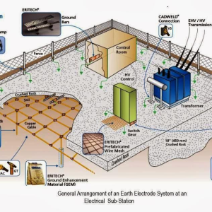 substation earthing.webp