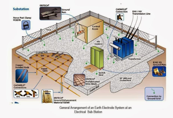 substation earthing.webp