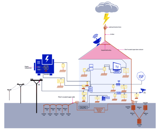 ZOD Lightning professional inspecting surge protection devices
